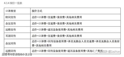 中国口译行业规范历程 I